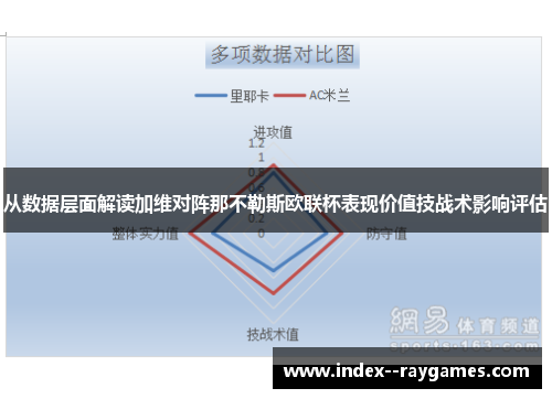 从数据层面解读加维对阵那不勒斯欧联杯表现价值技战术影响评估